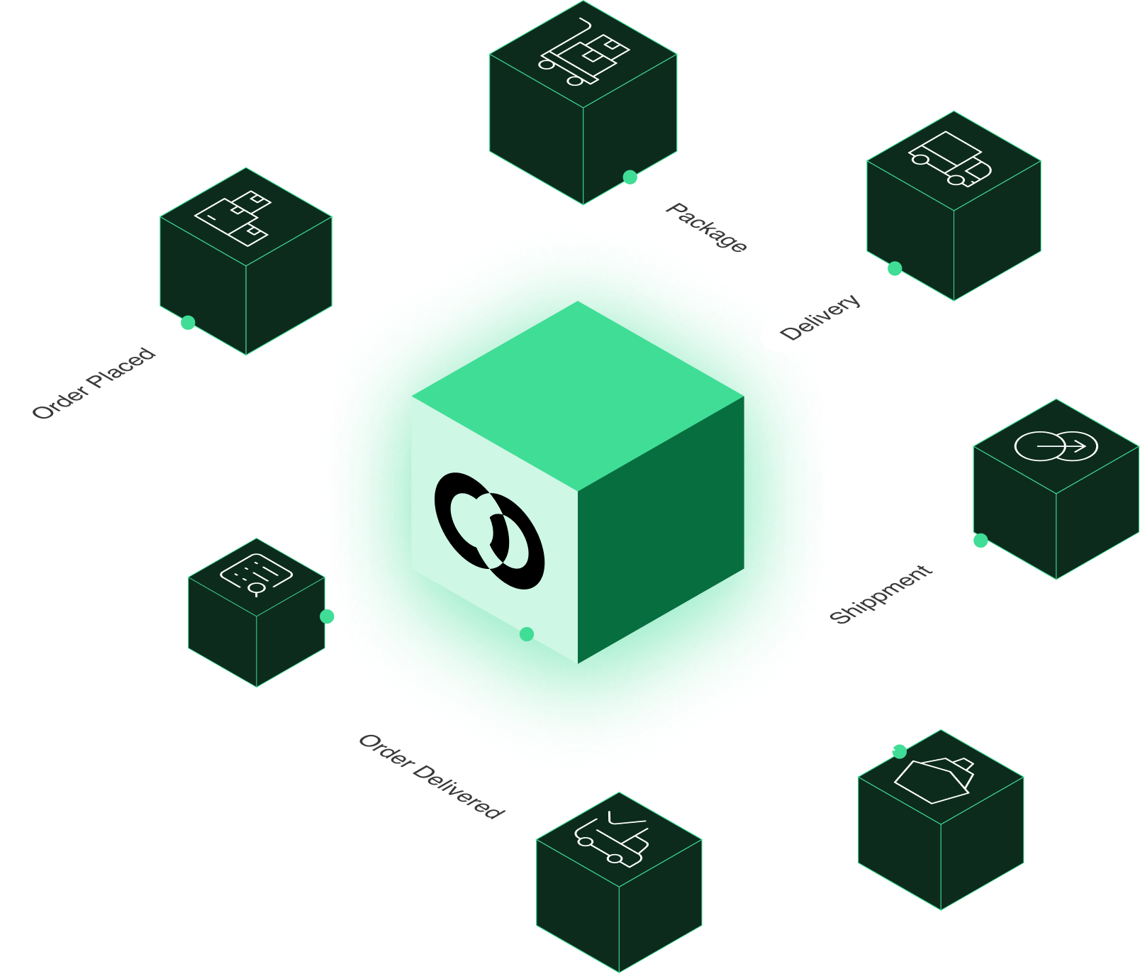 AI Supply Chain Visualization
